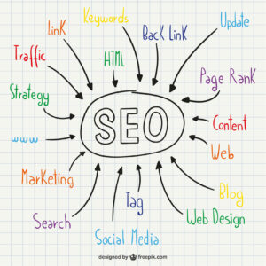 המילה SEO עם חצים מסביב שמסבירים מה זה כולל
